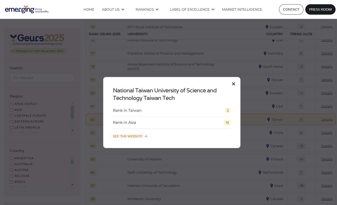 Graduates of Taiwan Tech are highly trusted by employers, with the university ranked second in Taiwan and 19th in Asia in the Global Employability University Ranking.