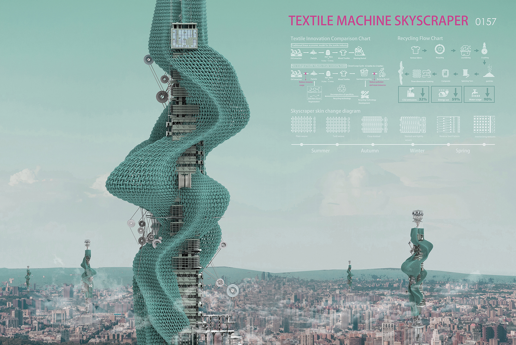 Zi-Qian Liu’s Textile Machine Skyscraper transforms textile waste into building facade materials, exploring the interaction between waste recycling and architectural design.