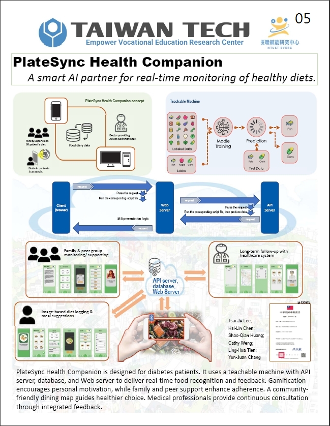 “PlateSync Health Companion: A Smart AI Partner for Real-Time Monitoring of Healthy Diets” won the Gold Medal at the Poland International Invention Exhibition.