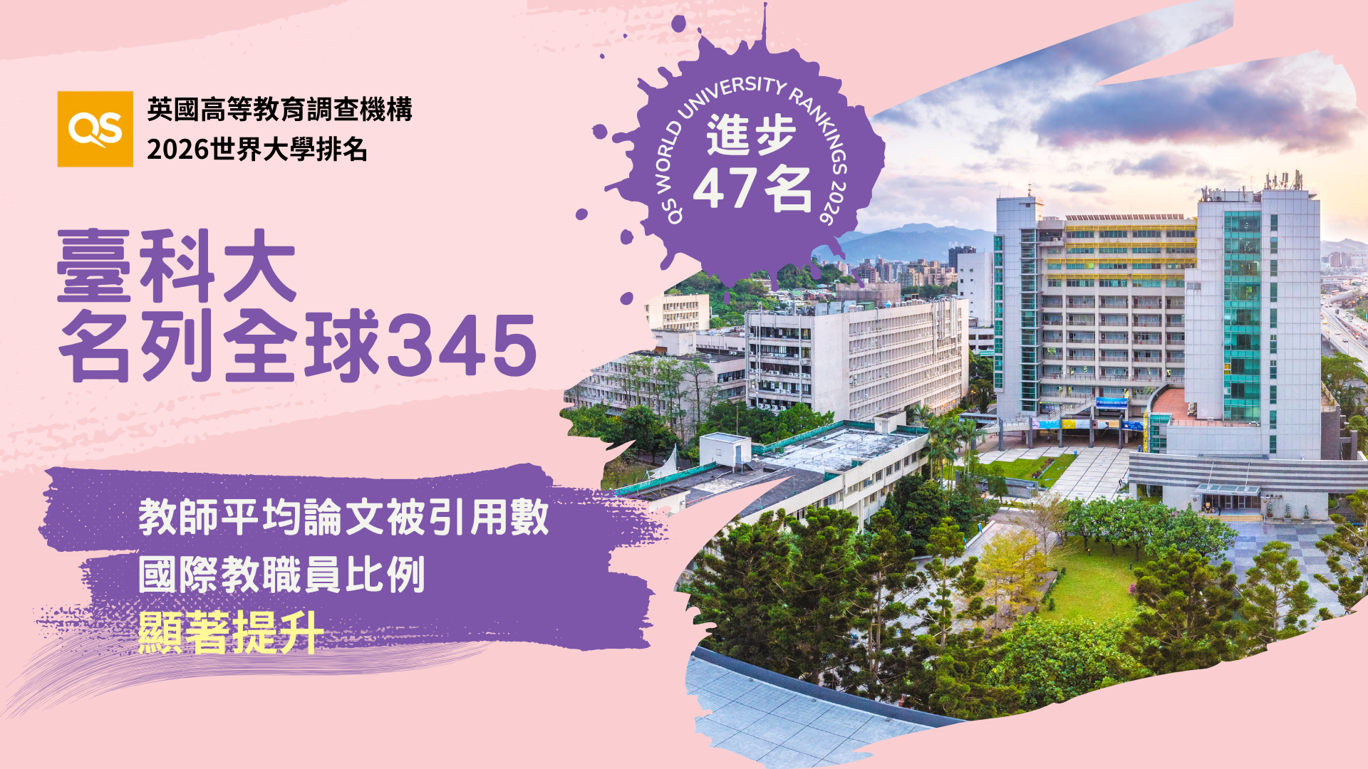 Taiwan Tech demonstrated significant improvement in both "Citations per Faculty" and "International Faculty Ratio", highlighting its strong research capabilities and achievements in internationalization.
