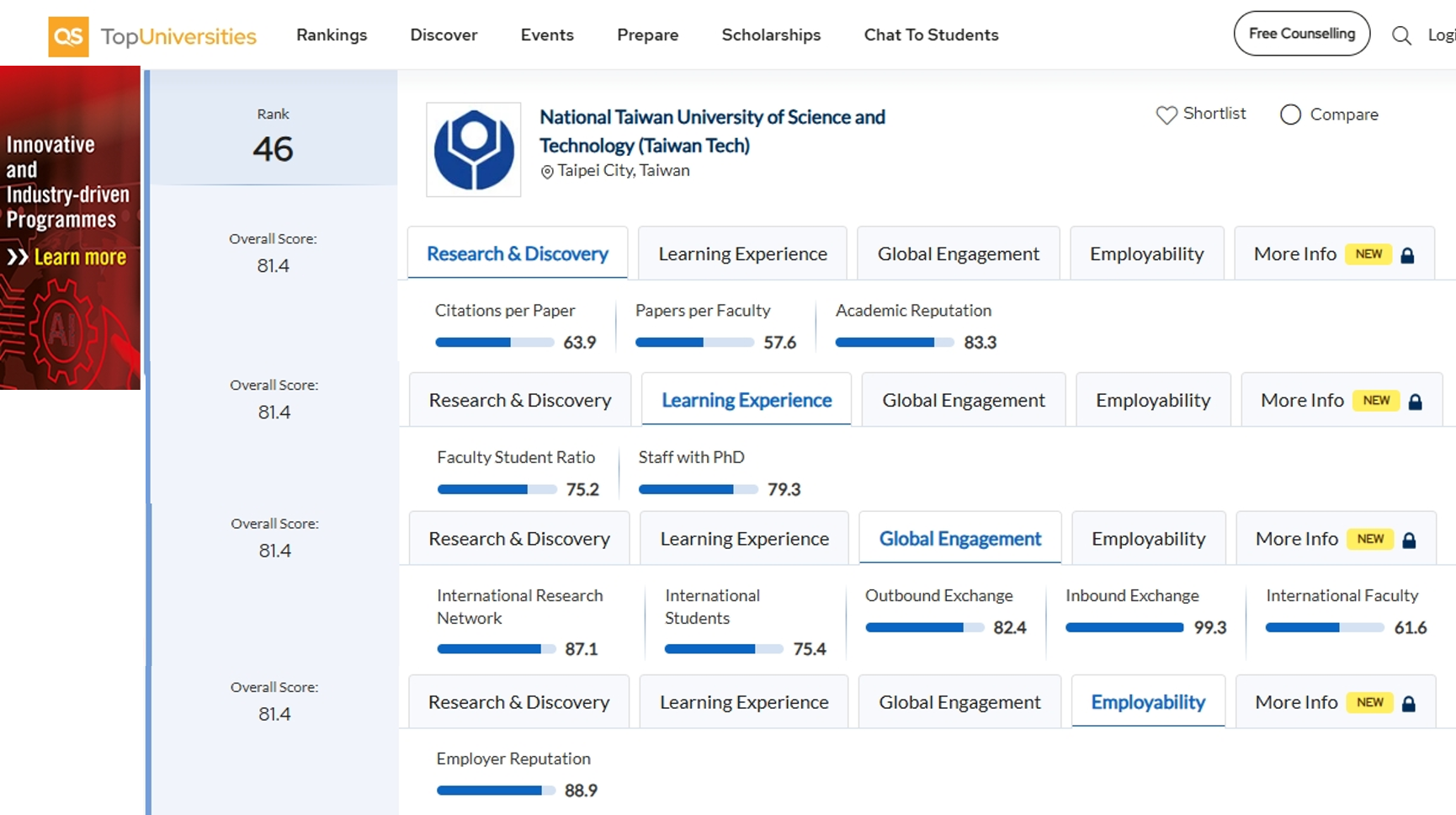 Taiwan Tech’s continuous improvements in teaching quality, research performance, and internationalization reflect its recent efforts to enhance global competitiveness.