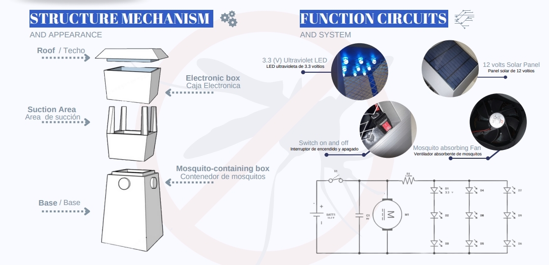 The Taiwan-Paraguay Tech students are working on the exterior structure and circuit design of the mosquito trap.