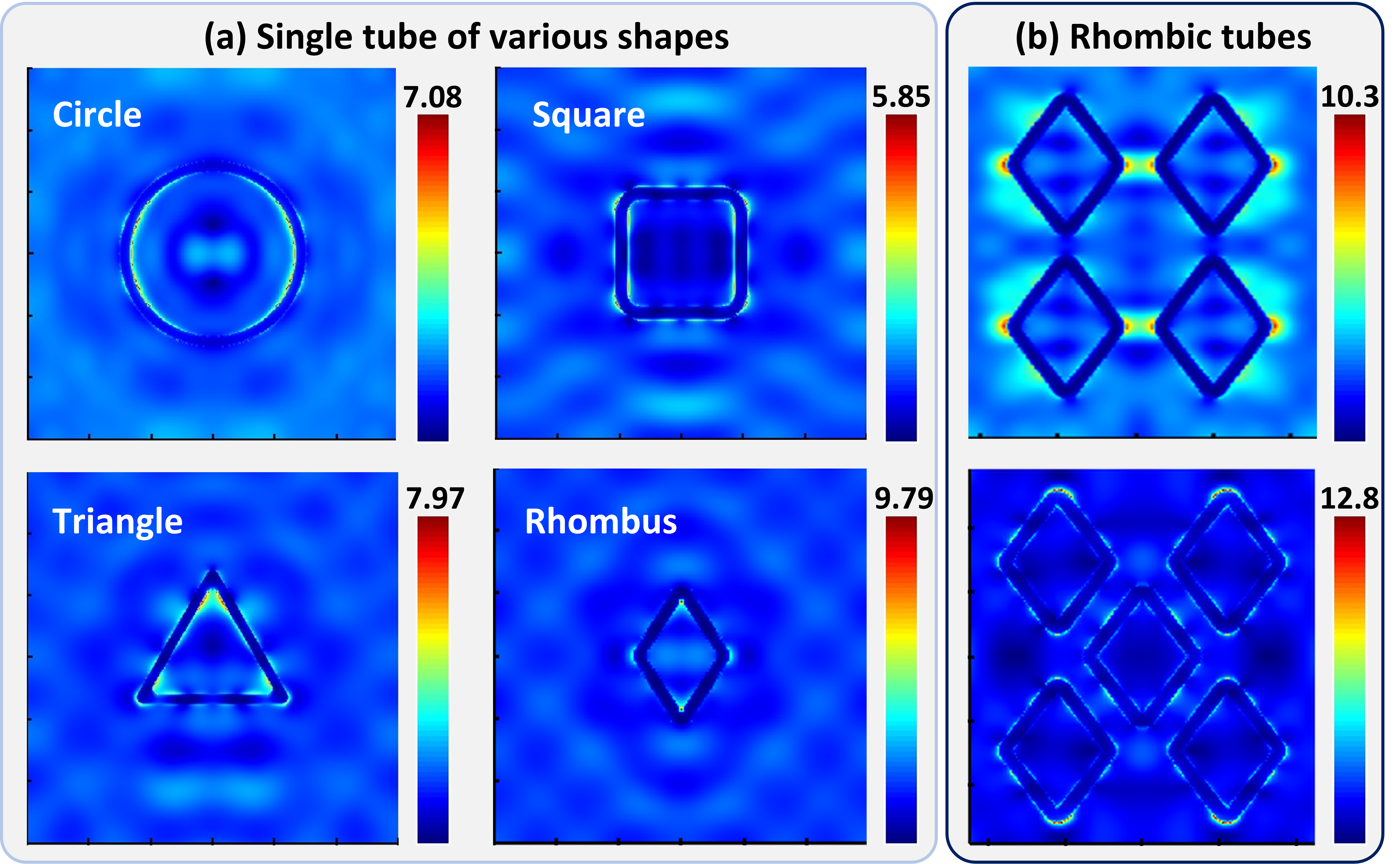 The research team evaluated the electromagnetic properties of four types of silver nanotubes - circular, square, and triangular - each with a height of 800 nm, and ultimately identified the diamond-shaped structure as the most effective geometric design for enhancing electromagnetic field hotspots. The electric field intensity of a single diamond-shaped nanotube reached 9.79, and when densely arranged, the field distribution increased further to over 12.
