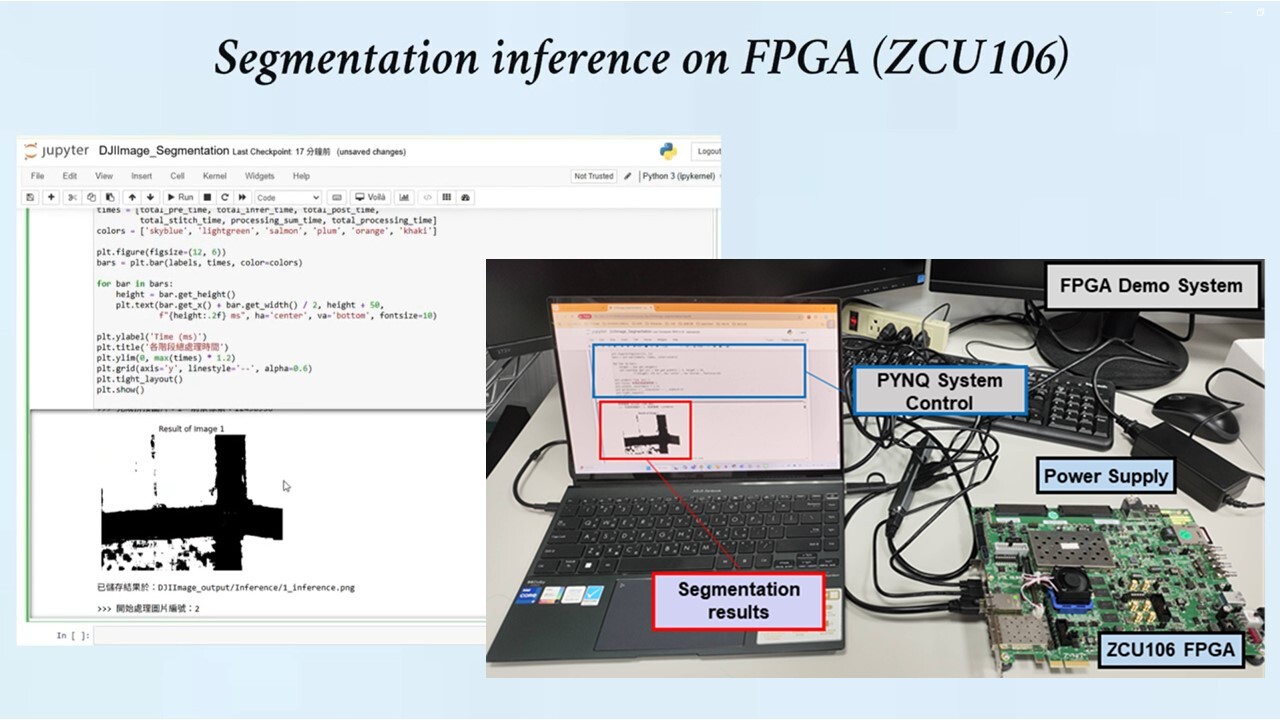A research team led by Professor Pei-Jun Lee from the Department of Electronic and Computer Engineering at Taiwan Tech has developed a high area-efficiency, low-voltage-operable sparse neural network accelerator. By combining a high-performance chip with a self-developed edge computing system, the innovation enhances the energy efficiency of low Earth orbit (LEO) satellites and unmanned aerial vehicles (UAVs).