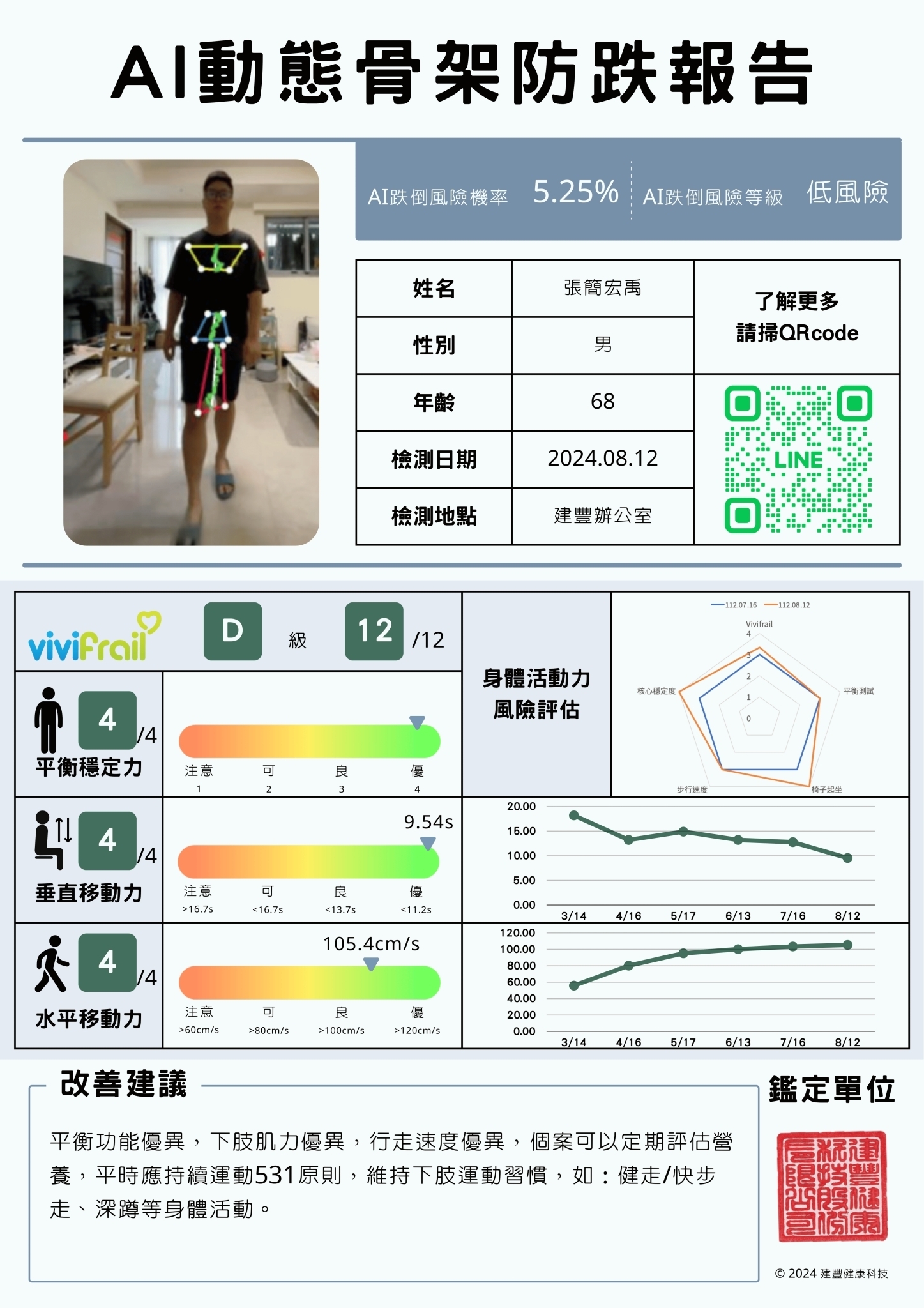 AI Dynamic Skeleton Assessment Report